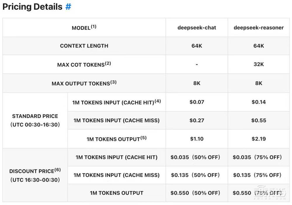 OpenAI最大最贵模型,来了!定价比DeepSeek贵1000倍