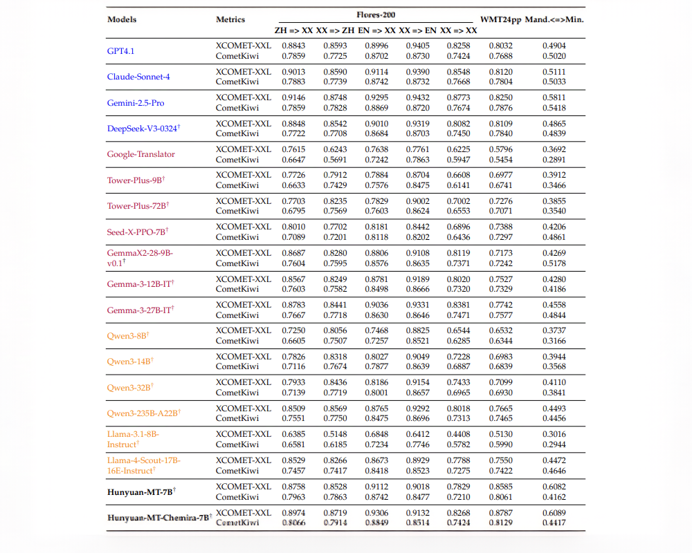 刚刚,AI模型终于能翻译“拼多多砍一刀”了