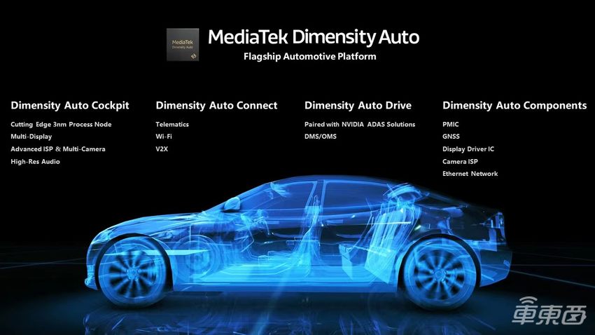 MediaTek与NVIDIA携手合作,为汽车行业提供全产品方案