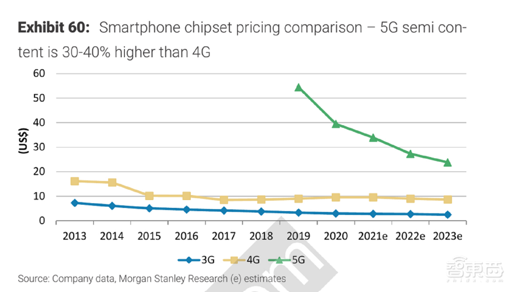 单日市值狂跌1000亿!大摩做空台积电,76页报告说了啥?