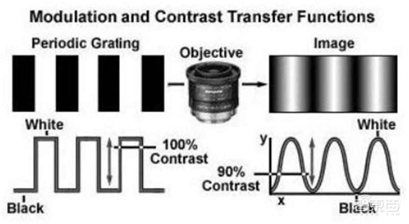 手机像素大战时代落幕!光学镜头大战开启,一文看尽产业真相【附下载】| 智东西内参