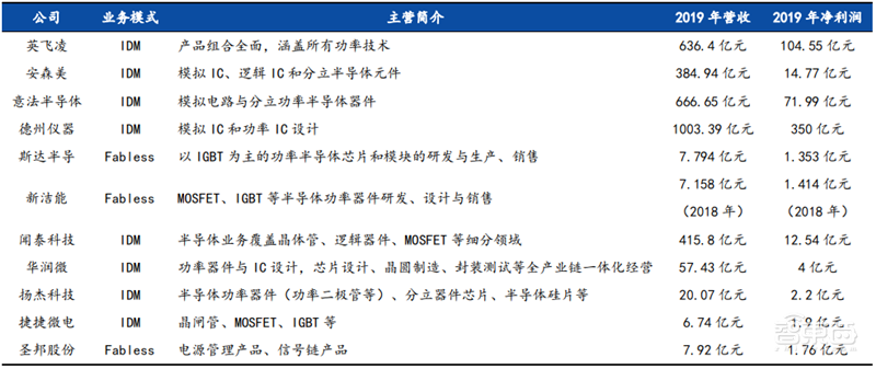 揭秘本土IC行业现状!国产替代三大黄金赛道,“赶英超美”最佳路线【附下载】| 智东西内参