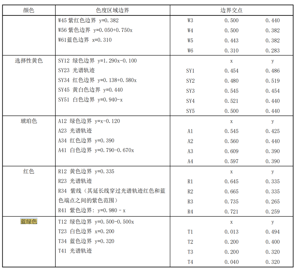 重磅，智驾小蓝灯迎来最强监管！五大汽车新国标出炉