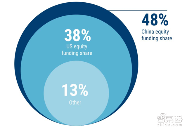 2018年13大AI趋势:创企被大佬逼得惨 白领工作被抢【附下载】| 智东西内参