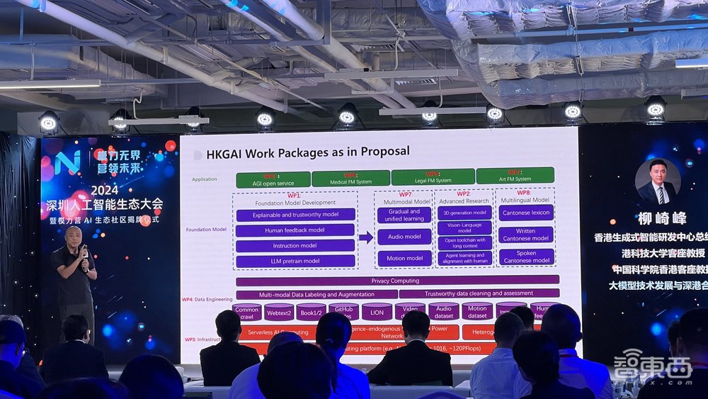 大湾区首个大模型AI生态社区来了!华为腾讯智谱AI等大佬齐聚,沈向洋谈五大思考