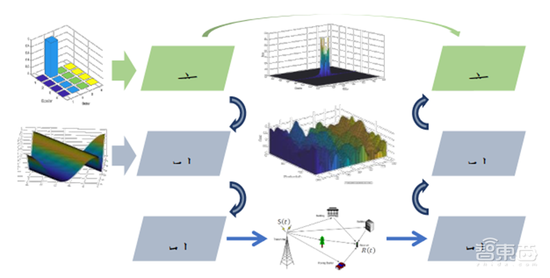 6G技术长啥样?5大趋势,13个核心技术2030年落地 | 智东西内参