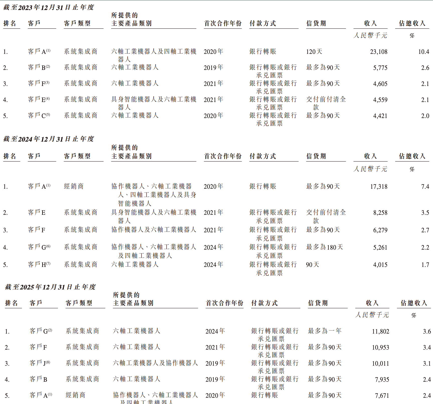 成都机器人公司,冲刺港股IPO