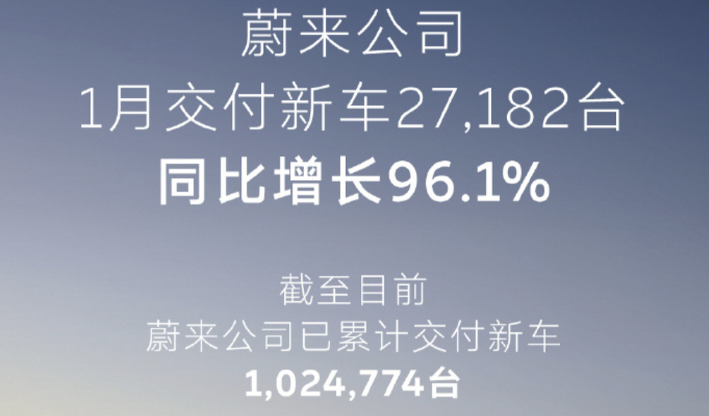 小米问界仅差近千台!新势力月销集体走跌,两家接近“腰斩”