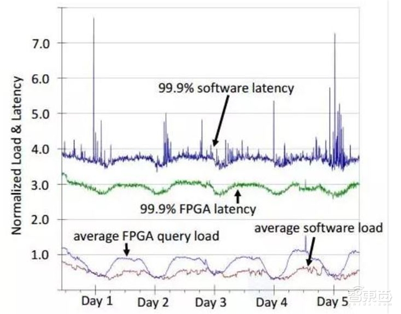 边缘计算：5G时代关键技术，FPGA称雄【附下载】| 智东西内参