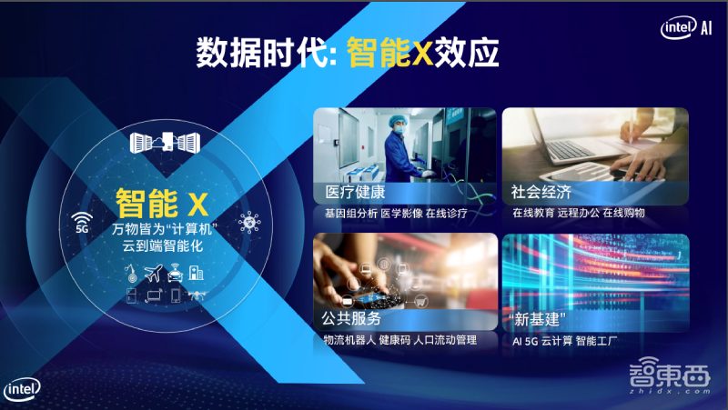 英特尔的AI抗疫之路:从辅助决策到落地消毒机器人