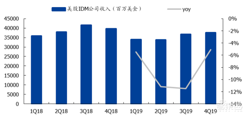 181页报告全景揭秘中国电子产业崛起!疫情挡不住封测、材料、消费电子全面开花