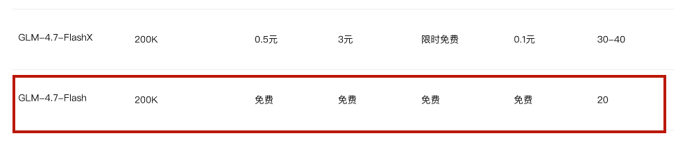 完全免费！国产3B激活参数碾压20B对手，编码创作全自动