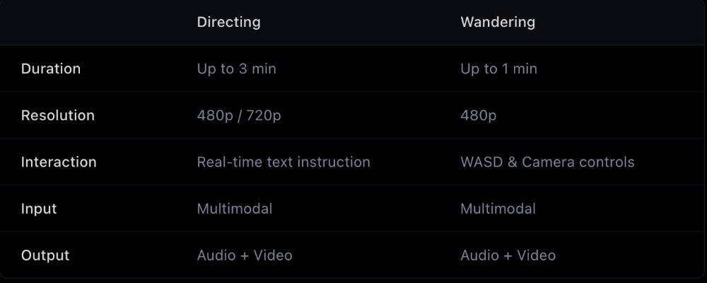 刚刚!阿里开放世界模型“快乐生蚝”来了,从视频到一个新世界