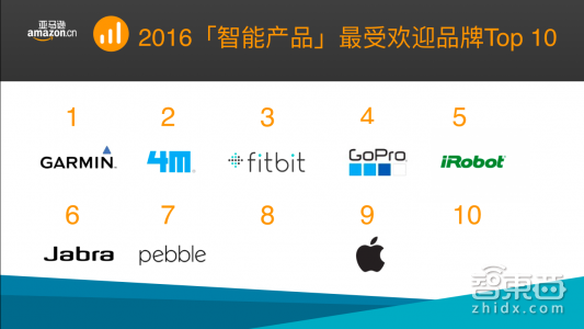独家发布！亚马逊中国2016智能产品消费数据及2017年趋势预测