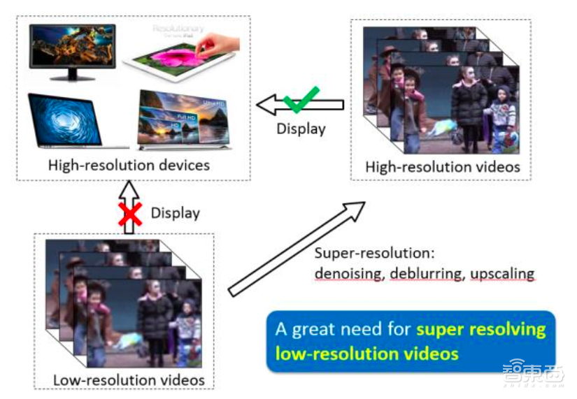 性能媲美250台CPU服务器,英伟达DGX-1的实力有多彪悍?