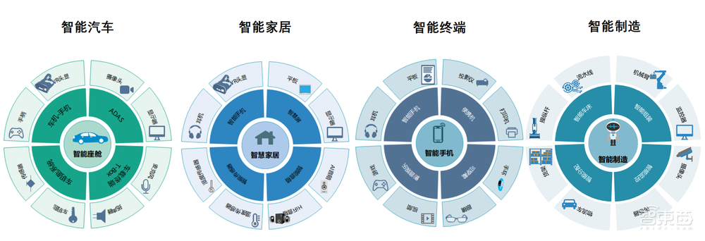 刚刚，“星闪”正式发布商业化路标，开辟无线短距通信新赛道