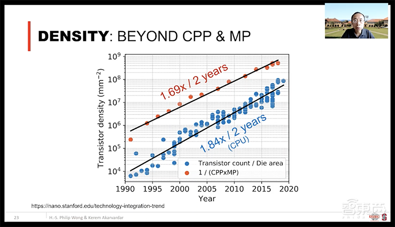 DAC大会台积电首席科学家演讲:DTCO技术为芯片密度提高做出主要贡献