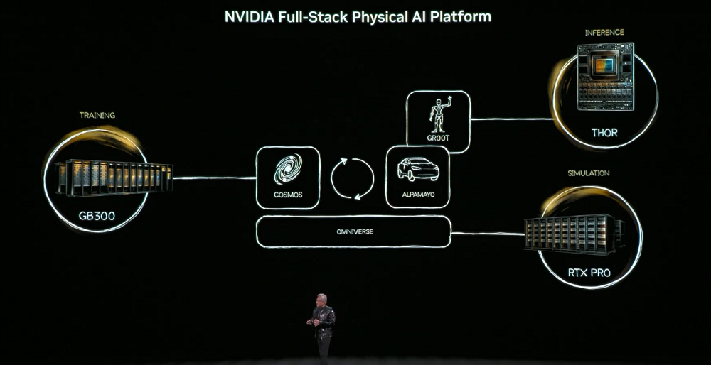 刚刚，黄仁勋一口气解密6颗芯片，召唤出最强AI超算！