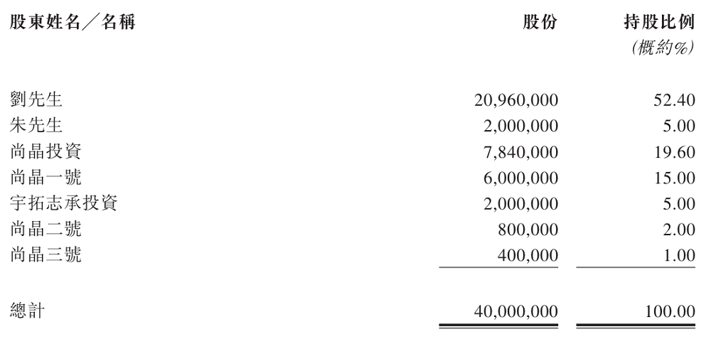 深圳半导体夫妻档,再战港股IPO