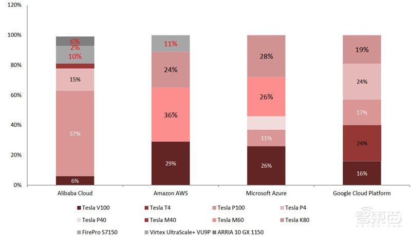 GPU“核弹”英伟达20年传奇崛起路!四步成就今日AI巨头【附下载】| 智东西内参