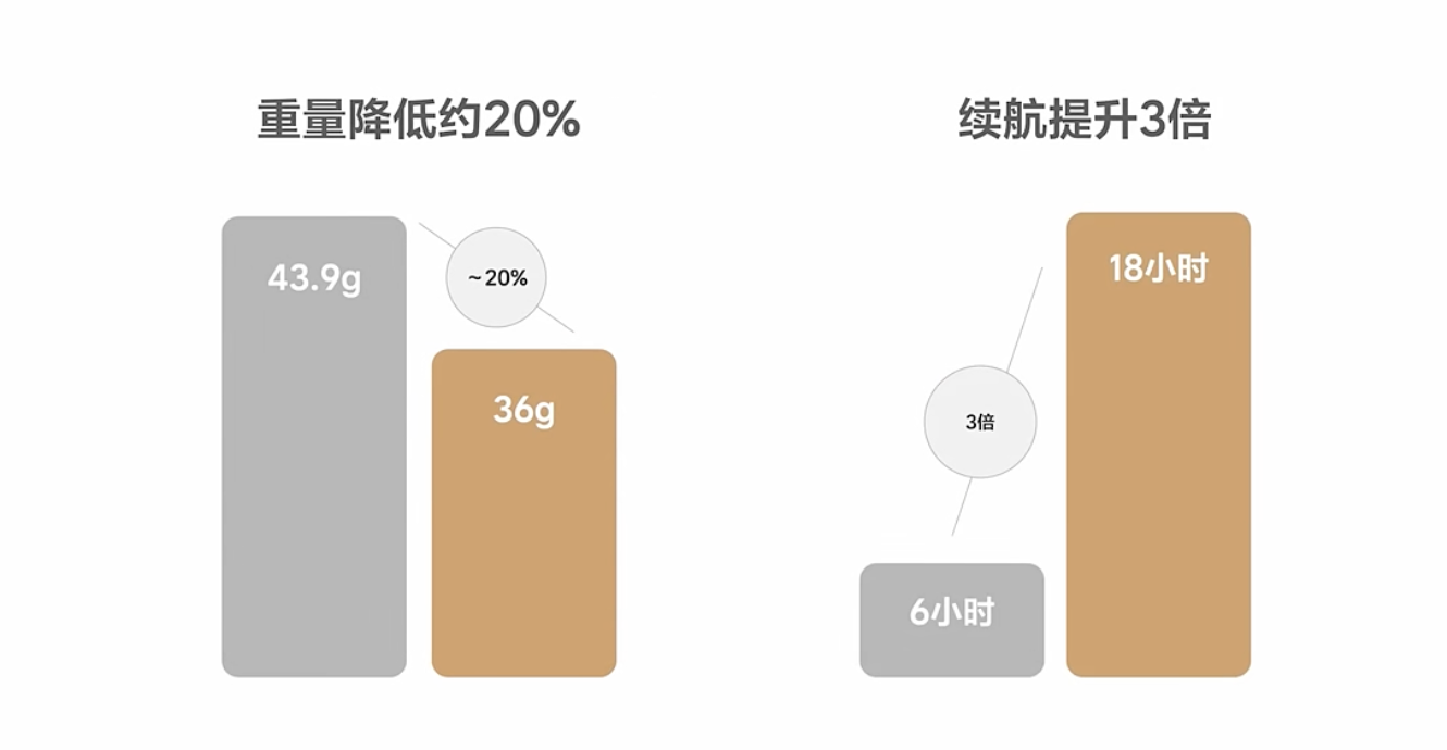 1699元配蔡司镜片！理想AI眼镜来了，对话负责人解密背后的具身智能大棋
