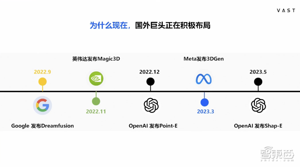 VAST宋亚宸:3D生成迈入秒级时代,今年将做到Midjourney V5/V6水平丨GenAICon 2024