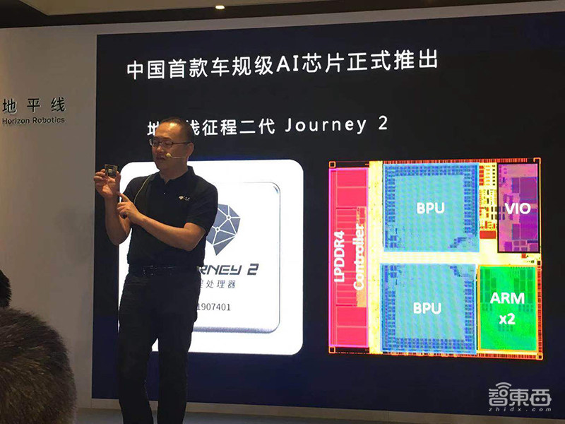 地平线车规级AI芯片量产发布!路线图全公开,第三代要吊打特斯拉