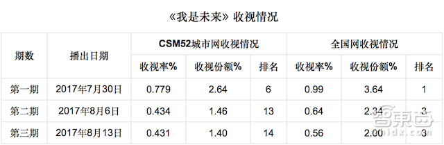 芒果台这档真人秀 凭什么让半个科技圈高潮?