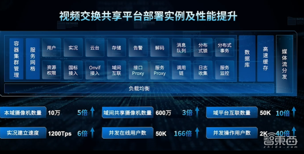 宇视推出全新AIoT中台,更新疫情防控、智慧路口等8大解决方案