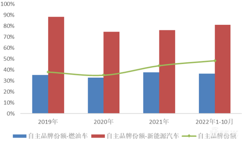 混动车，新能源备胎变王者