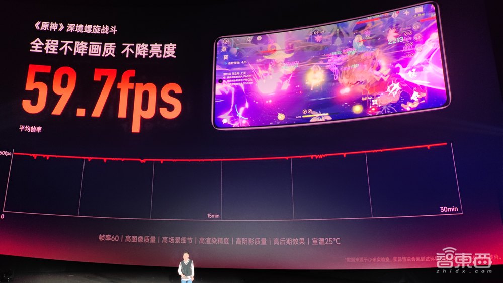 全球首款哈利·波特定制手机，二代骁龙7+性能暴涨，Redmi新旗舰1999元起