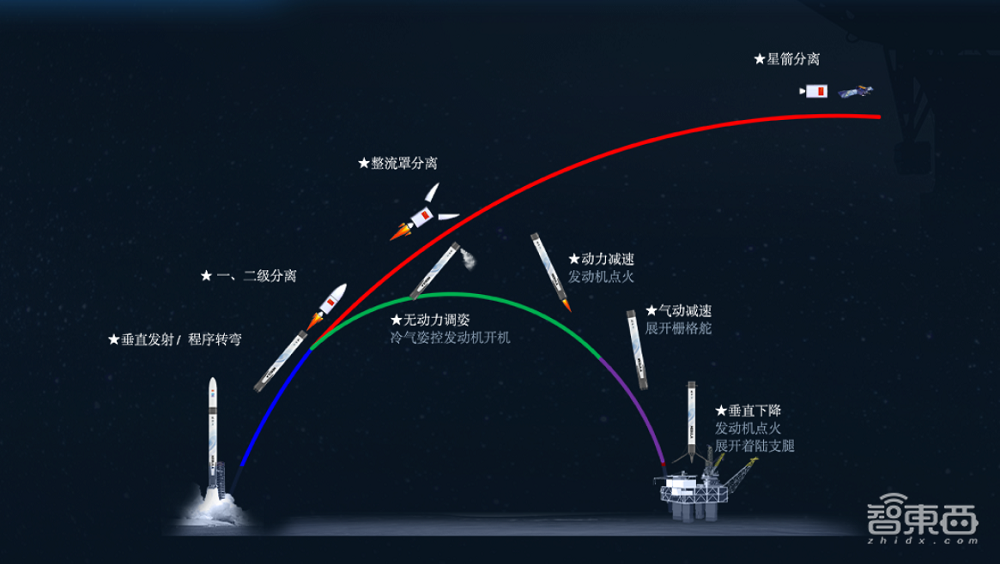 21家中国公司PK马斯克！Q1融资超37亿，冲刺商业航天