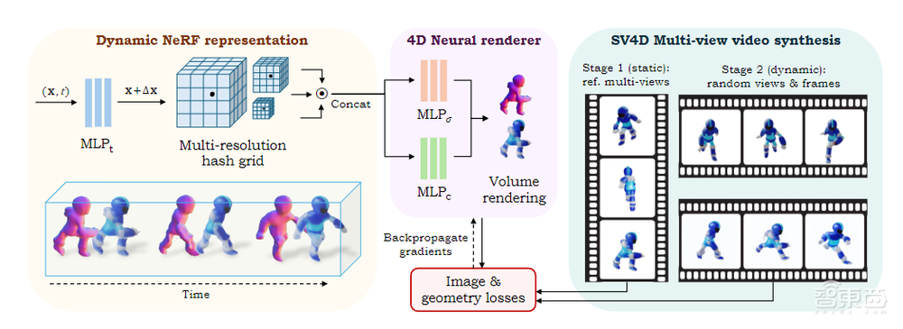 “3D视频版Sora”来了!