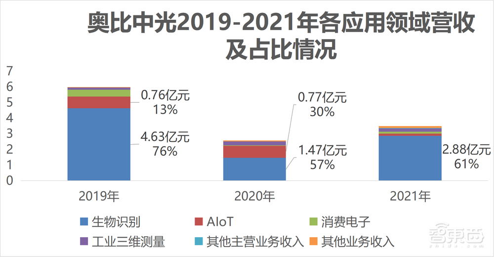 80后北大学霸拿下“3D视觉第一股”!蚂蚁刷脸支付的幕后赢家,开盘涨超45%