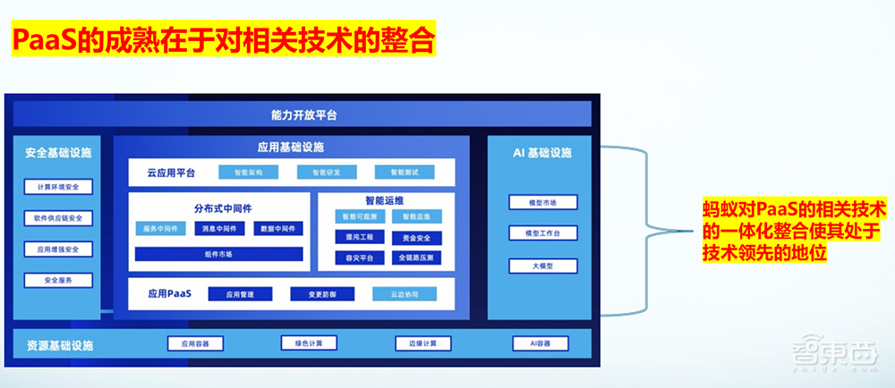 年度金融PaaS白皮书来了!浙大AIF发布,详解行业痛点与关键技术