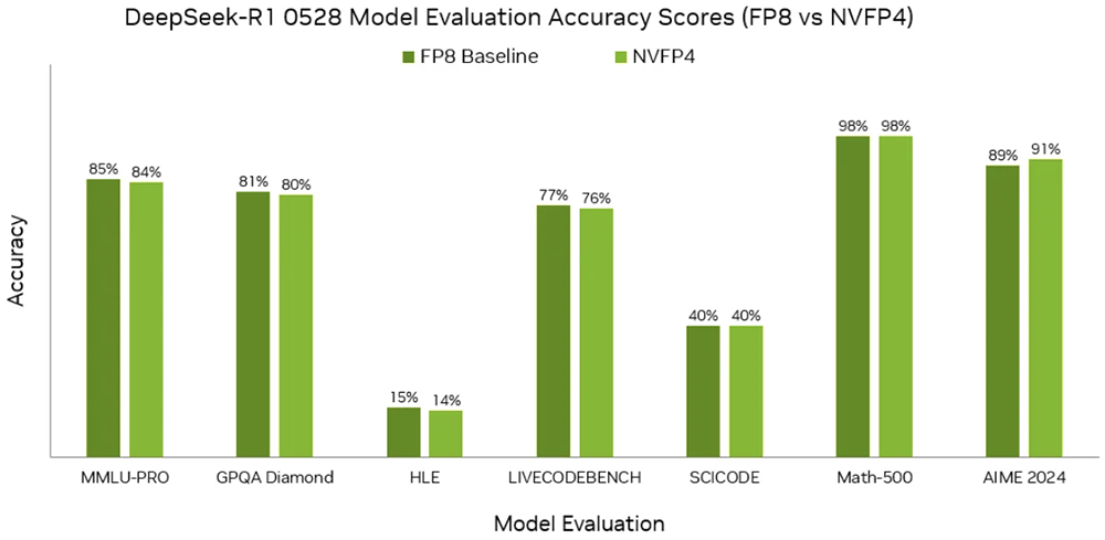 英伟达突然发布新GPU!单机架AI性能暴涨650%,100TB大内存,专攻长上下文推理