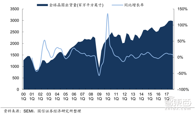 人海战术创造中国芯机遇!赶日超美再等七年【附下载】|智东西内参