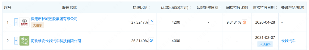 长城智驾公司董事长离职？本人否认！多名技术高管被传出走，估值曾高达71亿