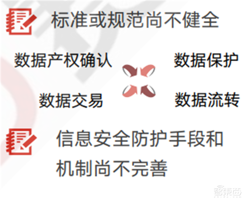 疫情后的经济红利!15个新行业,百页报告看懂新时代数字经济【附下载】| 智东西内参