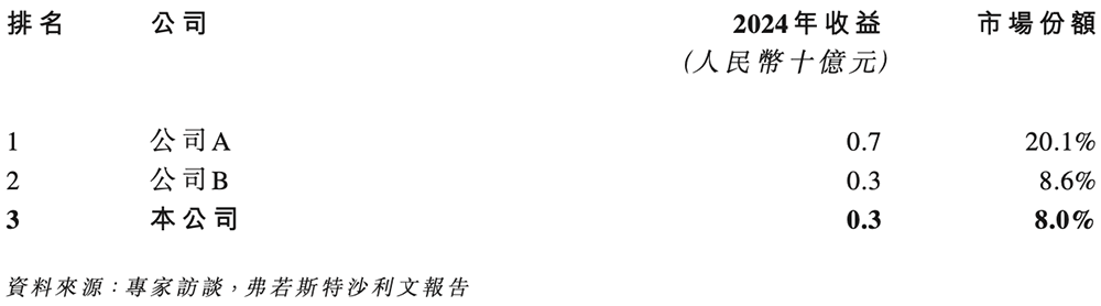 安徽AI芯片“小巨人”要IPO了！复旦校友创办，千亿存储芯片龙头参投