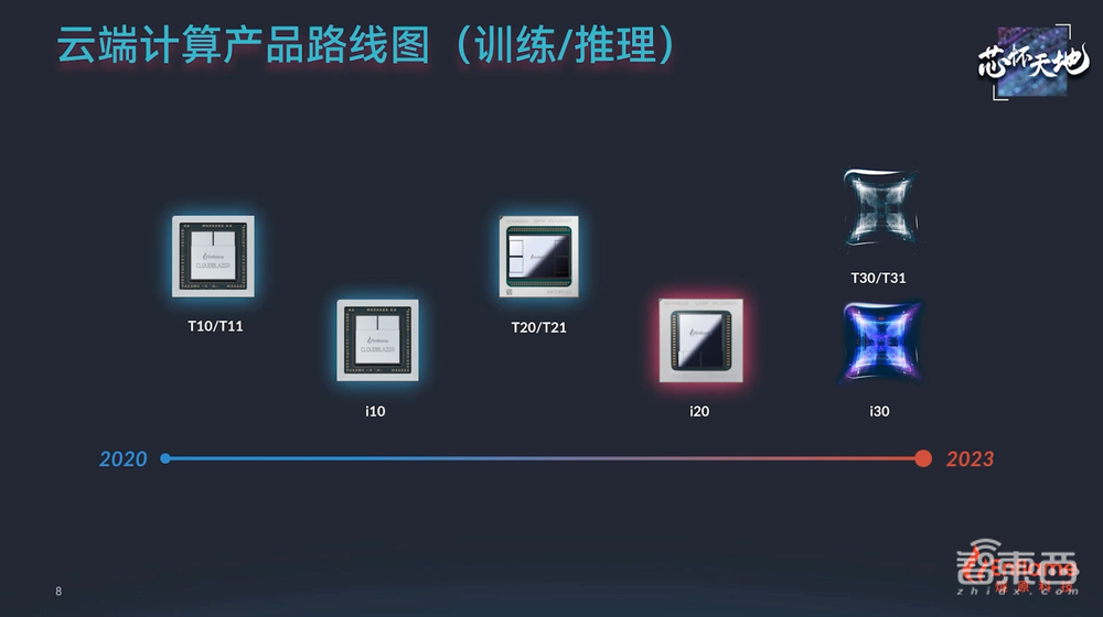 256TOPS算力+超大存储带宽,燧原第二代云端AI推理卡来了,性能比肩7nm GPU