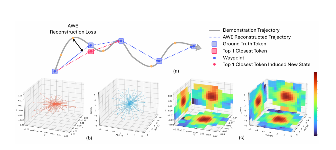 机器人的手终于跟上脑子了?腾讯系创企推出端到端VLA模型