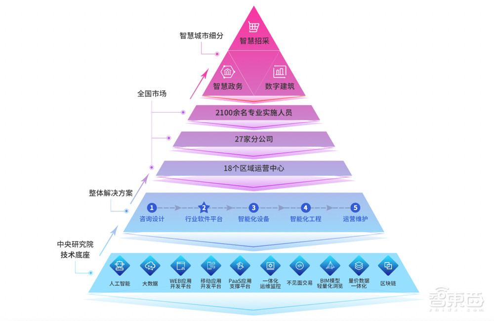 2021科创板风云：34个智能玩家吸金230亿，果链玩家遇冷？