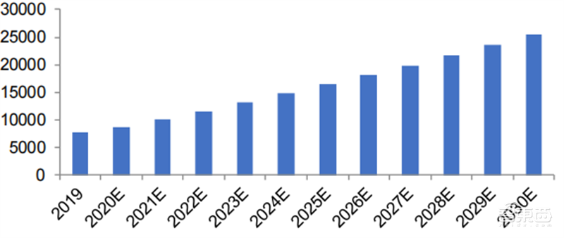 SOC深度报告，发展趋势、技术特点、产业链一文看懂 | 芯东西内参