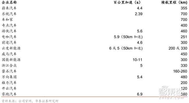 解密史上第五波造车潮:60多家涌入,直面6大杀手【附下载】| 智东西内参