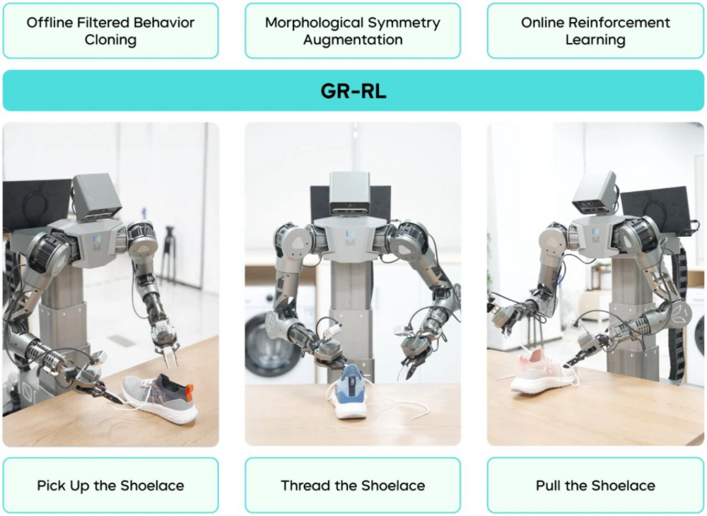 字节新机器人亮相,学会穿鞋带了!