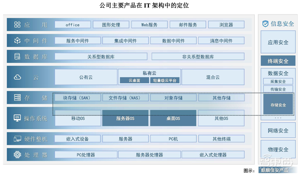 国产操作系统第一股上市!股价飙涨212%,湖南今年首个科创板IPO