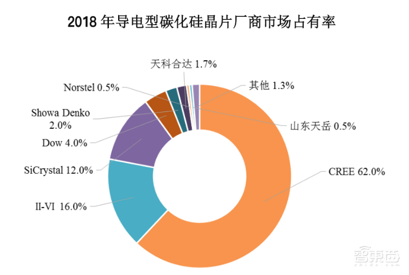 华为入股!国产碳化硅晶片龙头冲刺科创板