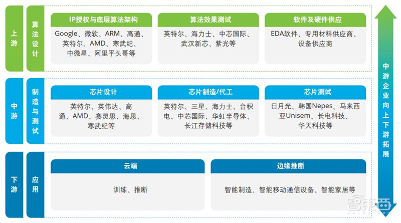 德勤深度:140亿元大蛋糕!制造业中的AI机会,中国制造强国的秘密 | 智东西内参