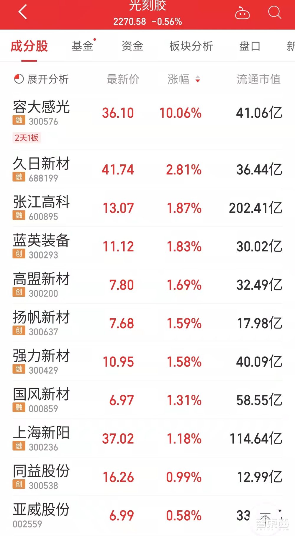 日本地震扰动晶圆市场，光刻胶概念股暴涨！八大半导体商回应冲击